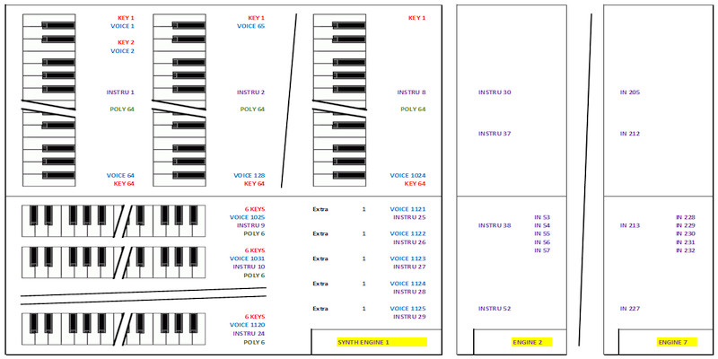 Pyratone FPGA Synthesizer Voice Oraganisation